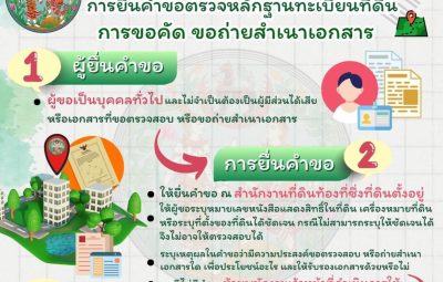 ที่ดิน3 ที่ดิน3